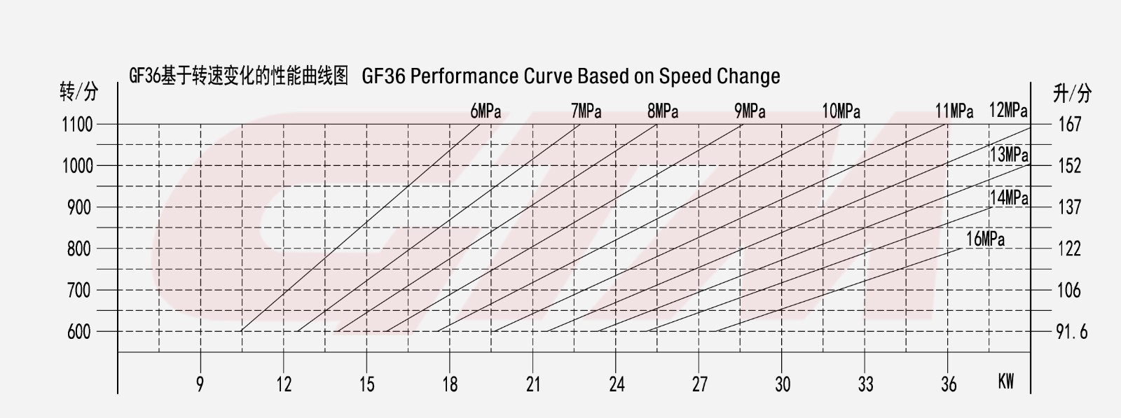 High Pressure Pump GF series