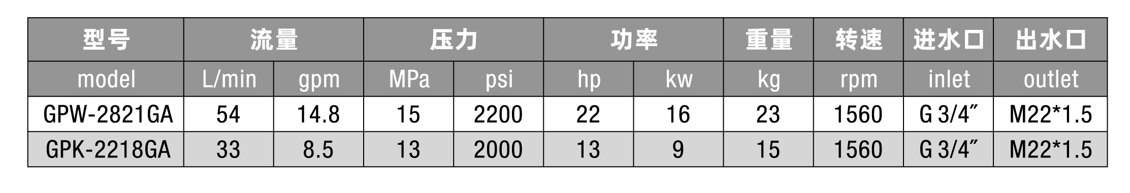 High Pressure Pump GP-GA series