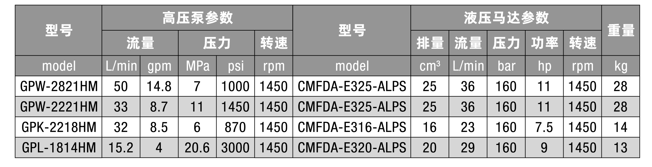 High Pressure Pump GP-HM series