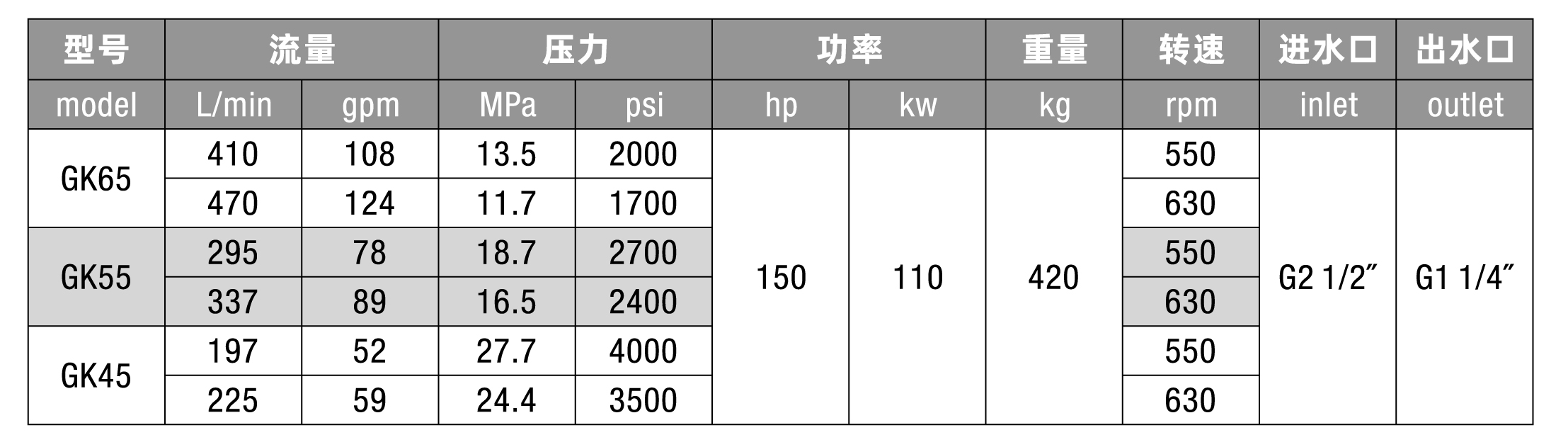 High Pressure Pump Gk series