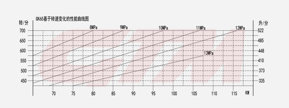 High Pressure Pump Gk series