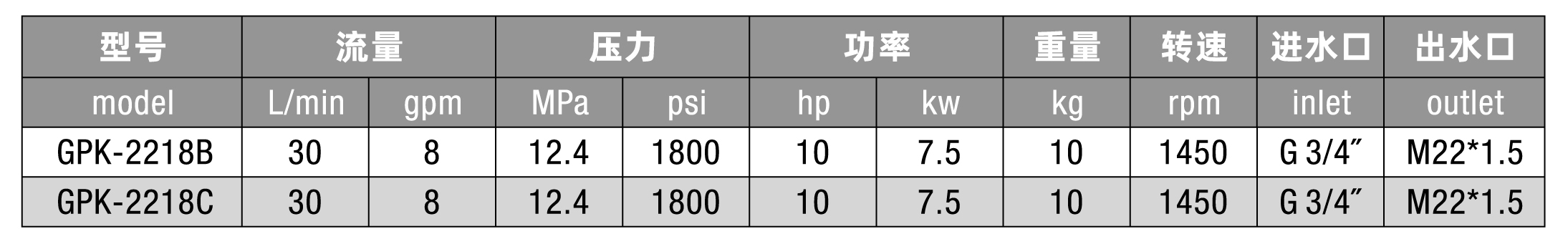 High Pressure Pump GPK series