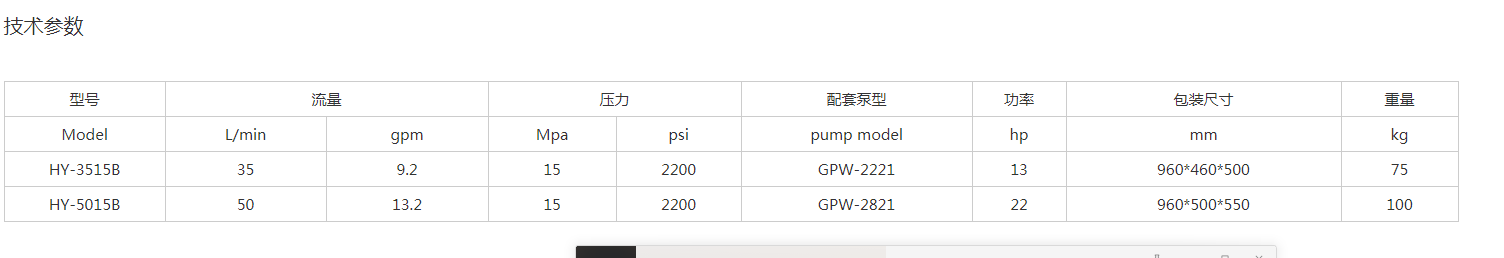 Base plate type high pressure washer