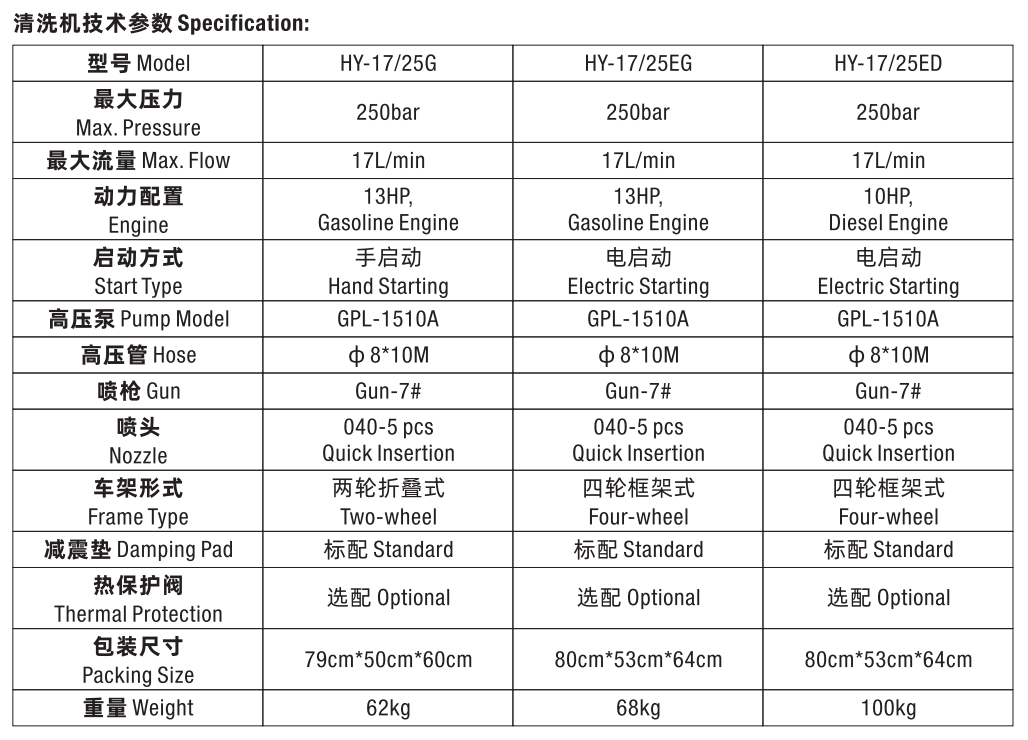 Engine direct-connection type high pressure washer