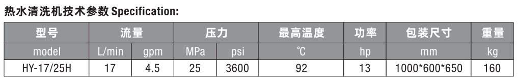 High pressure hot water washer