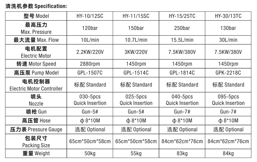 Electric engine type high pressure washer