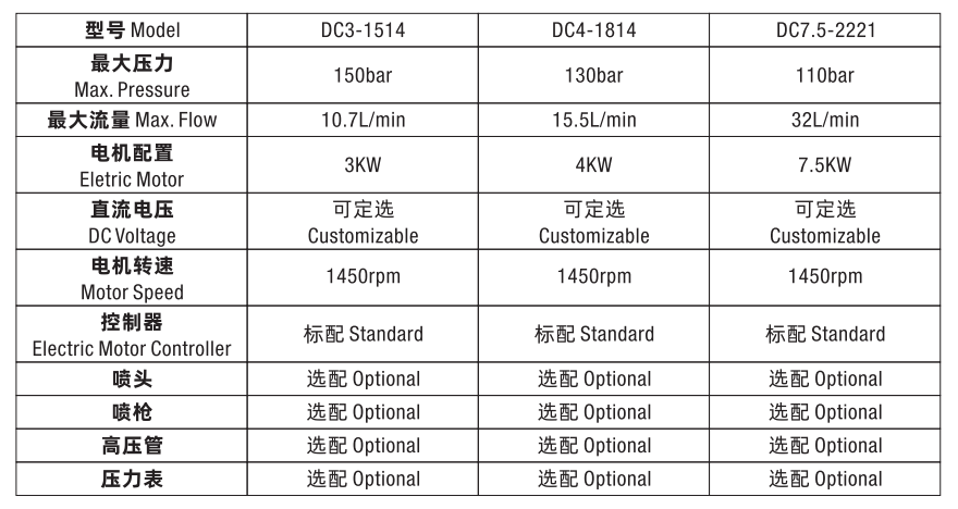 electric engine drive high pressure washer